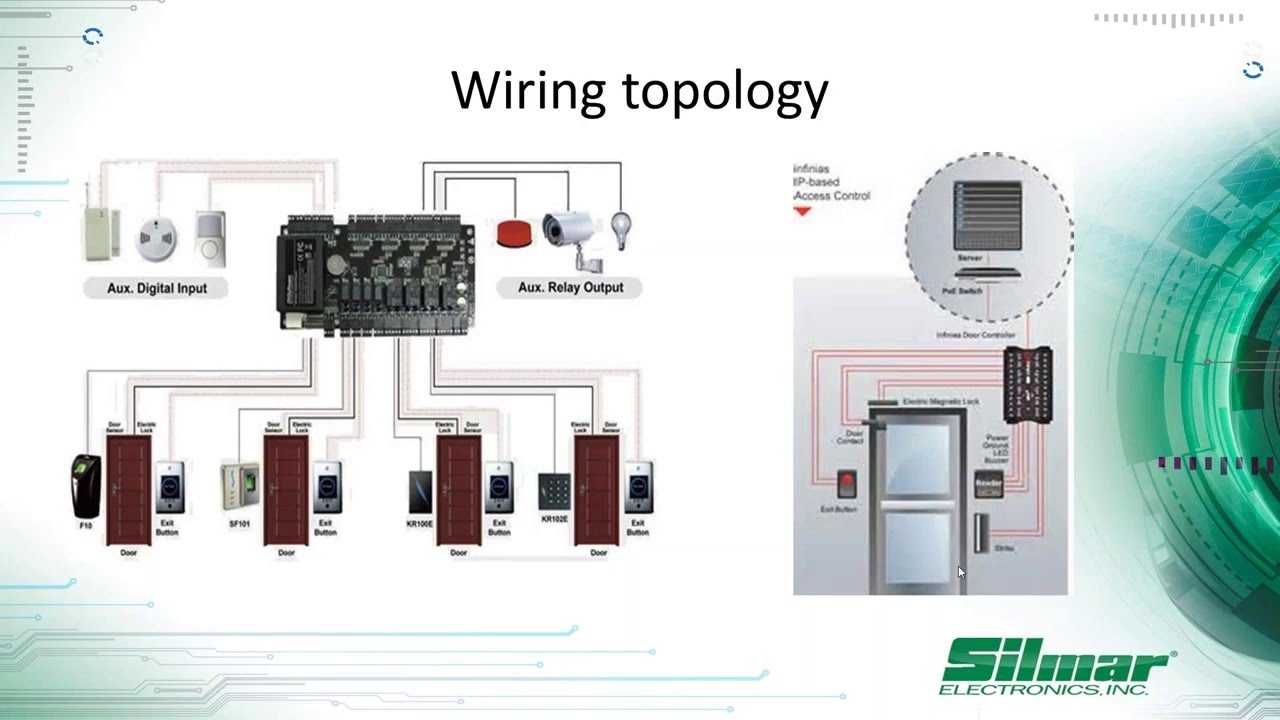 Access Control Training