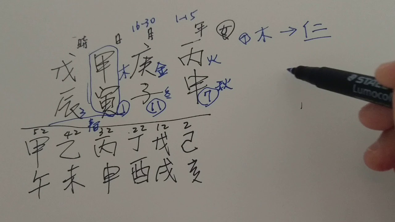八字論命基本規則