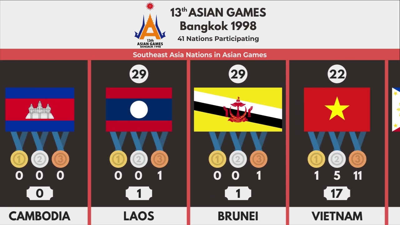 Southeast Asia Nations in Asian Games