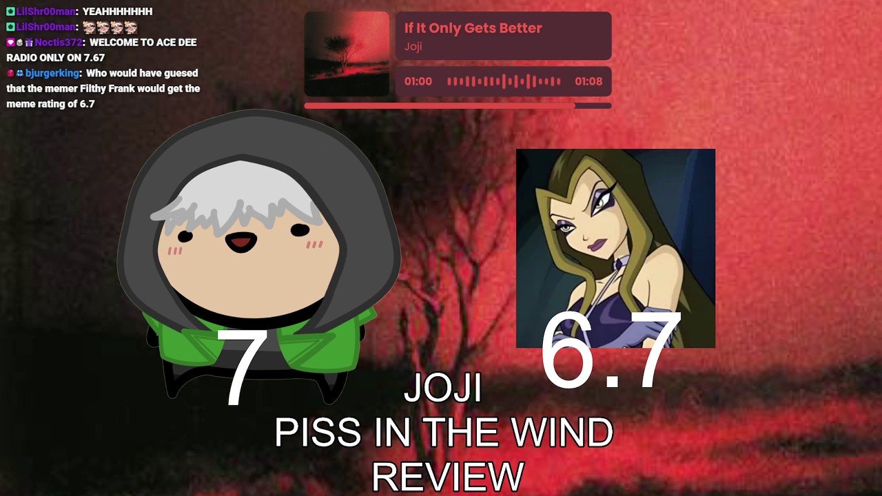 Joji - Piss In The Wind Album Review [08/02/2026]
