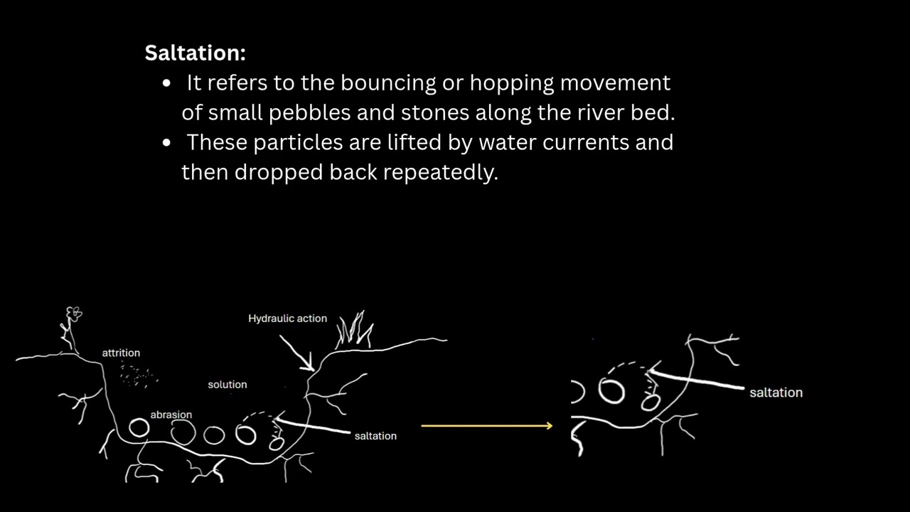 Fluvial erosional process ( GEOMORPHOLOGY)