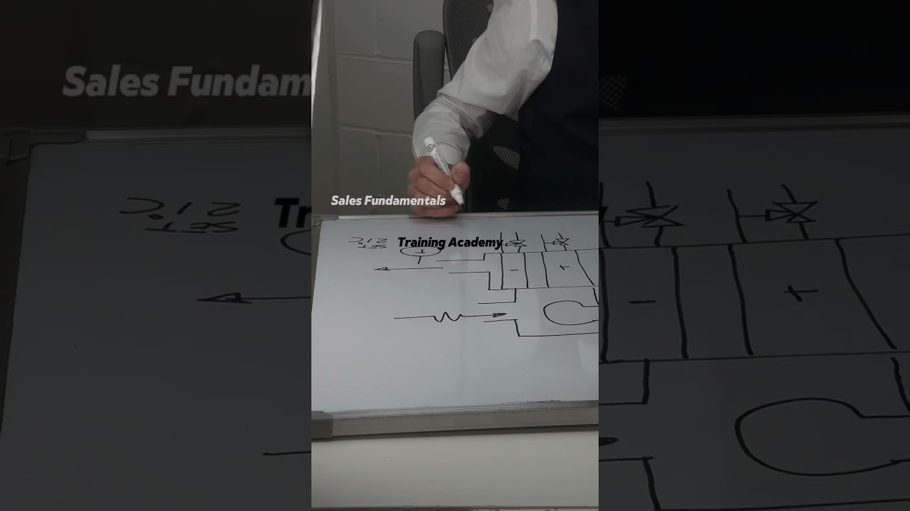 Everything covered in our online #training academy! #HVAC #AHU #AirHandlingUnit #HVACTraining