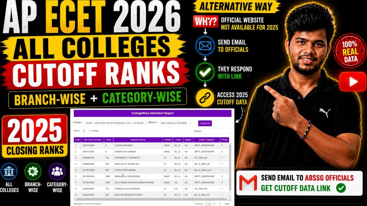 AP ECET 2026 All Colleges Cutoff Ranks 🔥 | Branch Wise & Category Wise Closing Ranks | 2025 Data