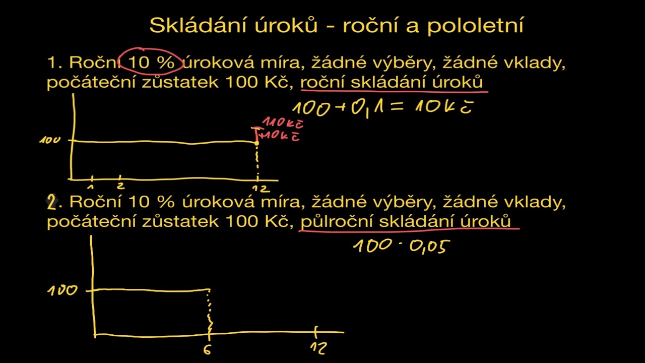 15. Finanční řízení podniku - Skládání úroků (roční)
