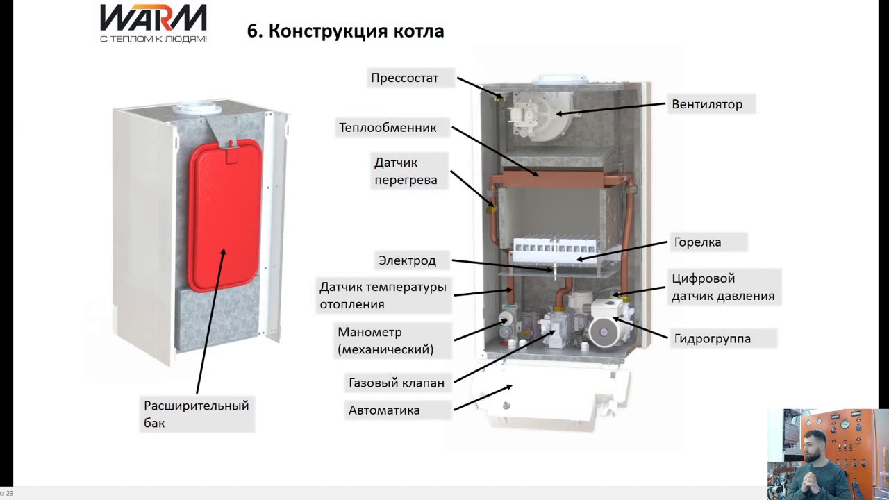 Газовые котлы WARM Auros. Вебинар 16.04.2020