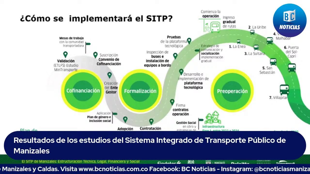 Presentación de estudios del Sistema Integrado de Transporte de Manizales