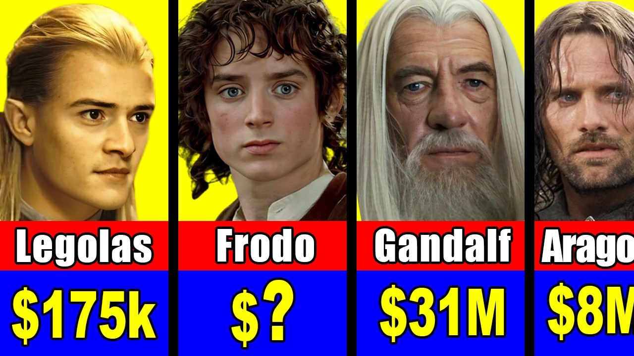 💰 Lord of the Rings Cast Salary & Net Worth | Then and Now