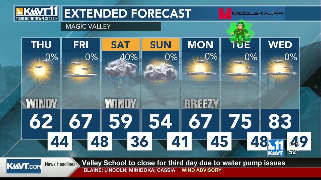 Windy conditions resume; staying dry with rising temperatures