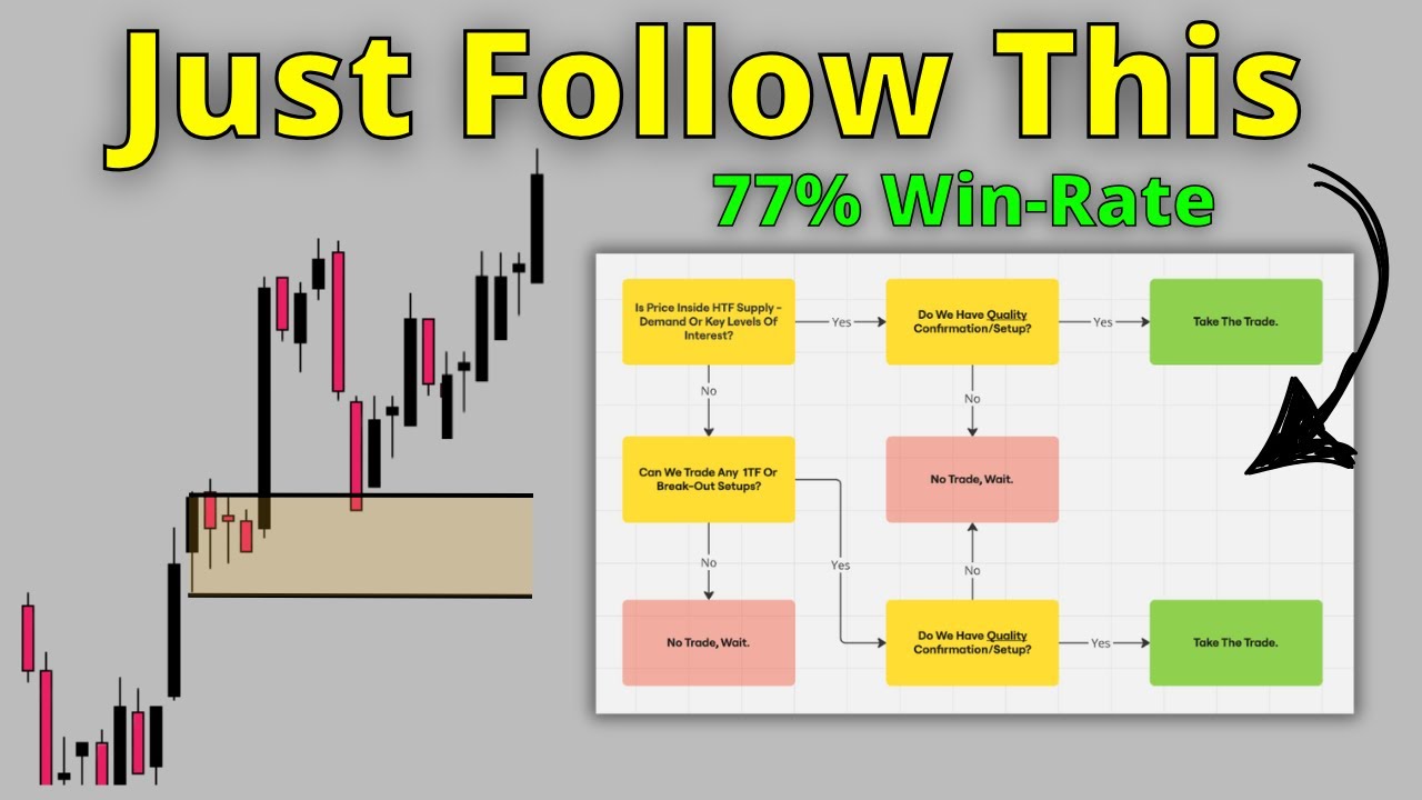 The Only Supply And Demand Strategy I'm Using In 2026 (Step-By-Step)