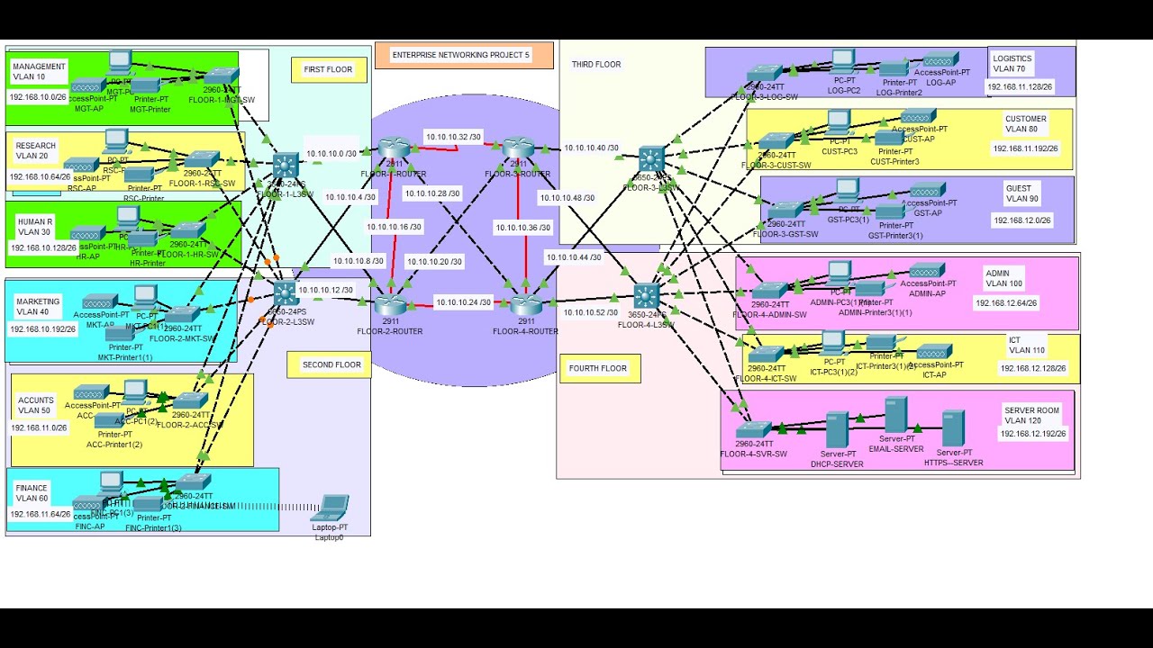 5. Cisco Packet Tracer Project 2022 | Banking Network System Part 3- Using Cisco Packet Tracer 2022