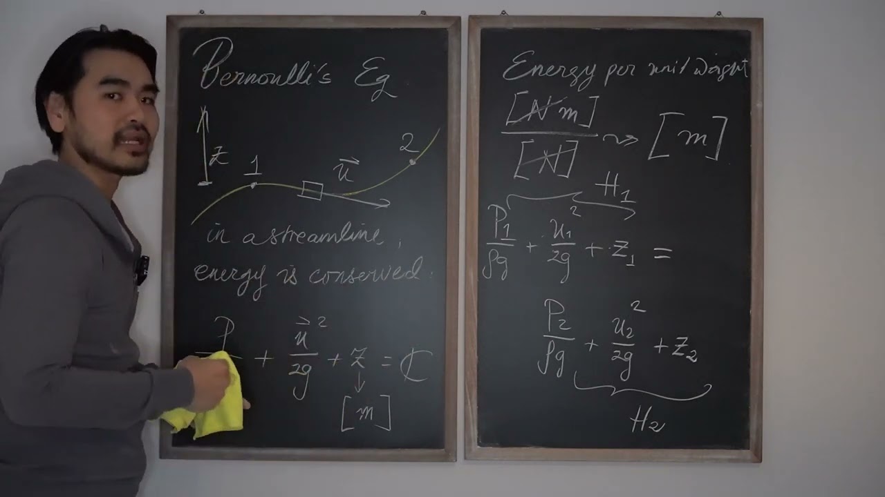 Mekanika Fluida FM01 (Lecture3: 1/8). Persamaan Bernoulli (Pengenalan)