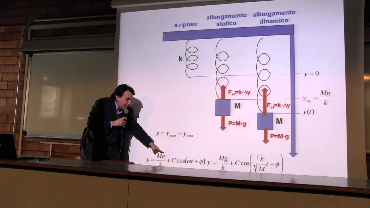 Fisica - Prof. Li Voti videoregistrazione 17 (20 Mar 2015)