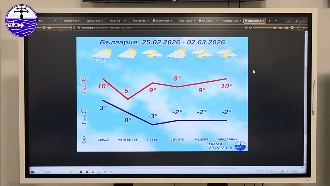 Метеорологичният бюлетин на НИМХ, 23 февруари 2026 г.