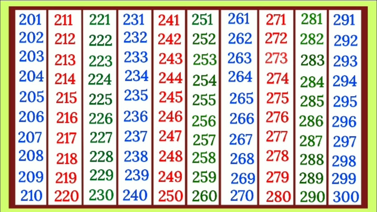 201 से 300 तक की गिनती | Counting 201 to 300 in Hindi | Learn Counting 201 to 300 | Ginti Hindi me |