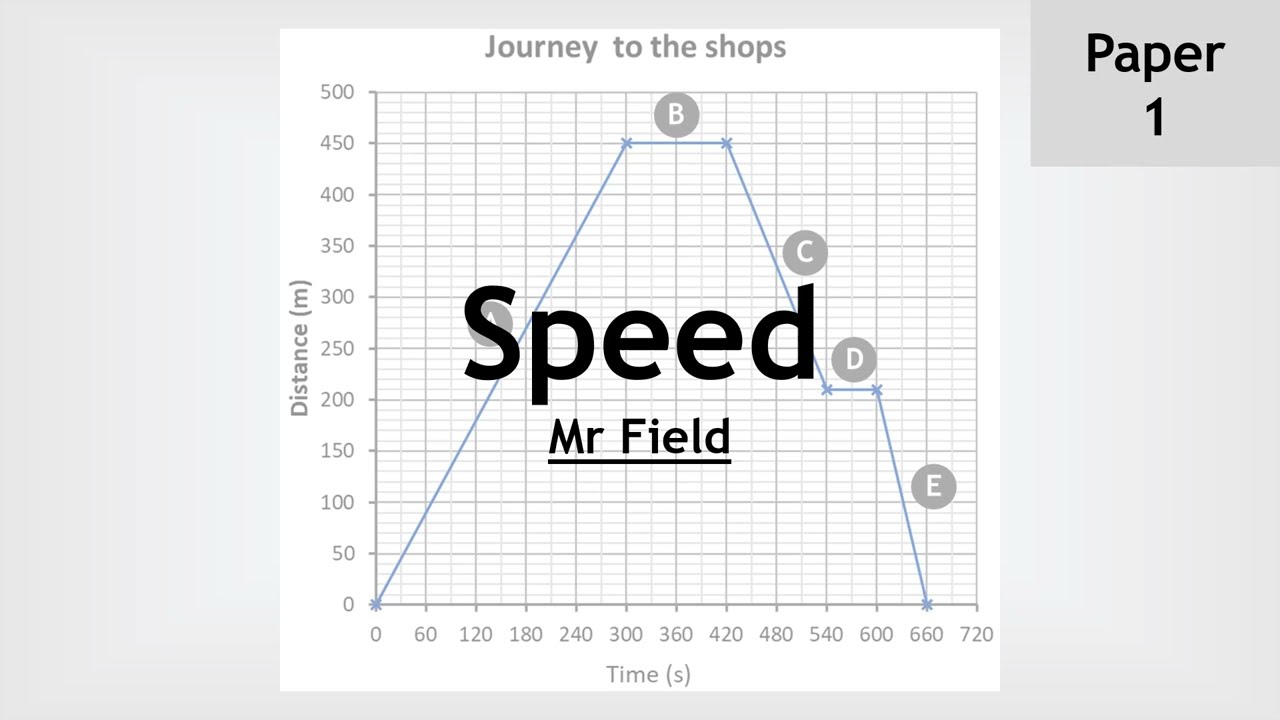 GCSE Physics 02 - Speed