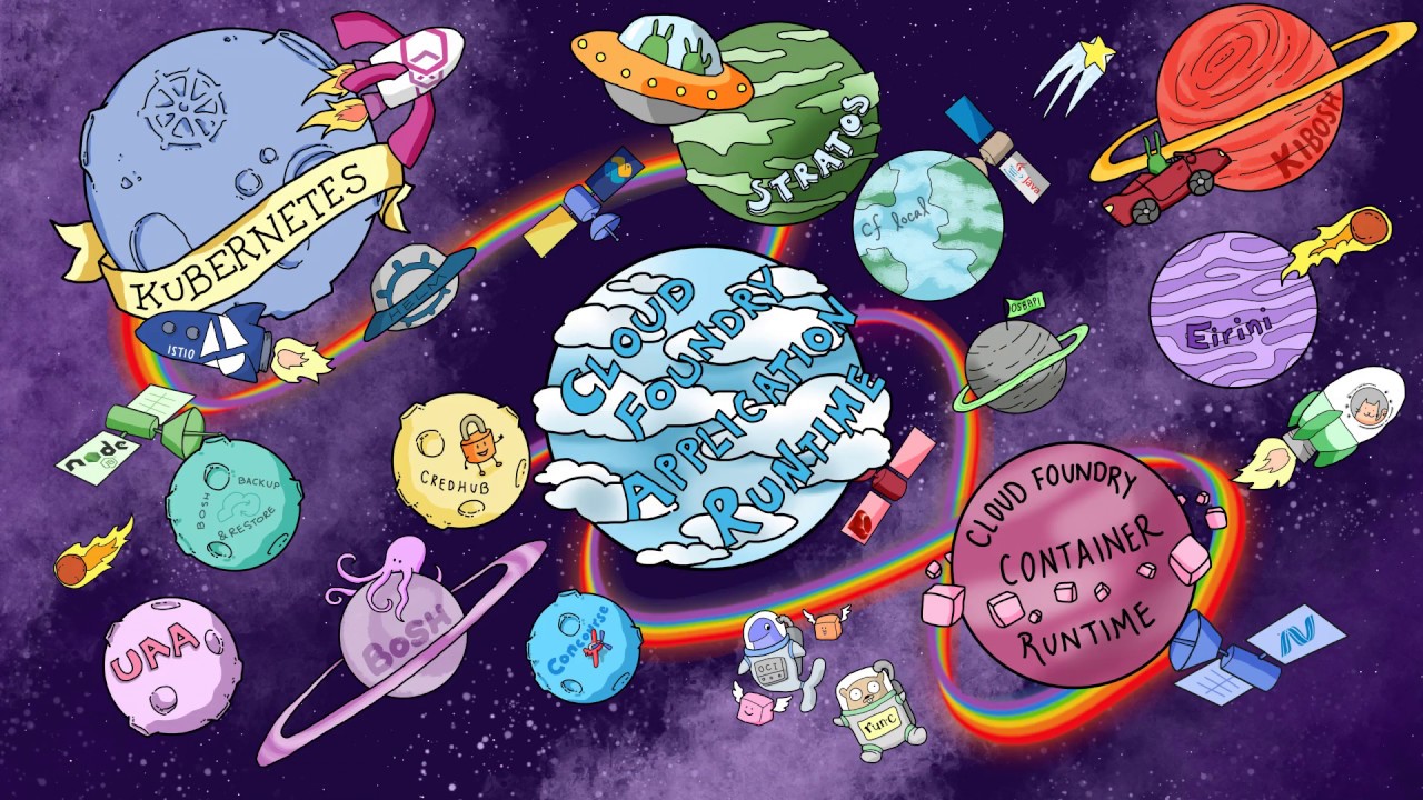 Cloud Foundry Pictures Presents an Animated Journey through the Cloud Native Galaxy