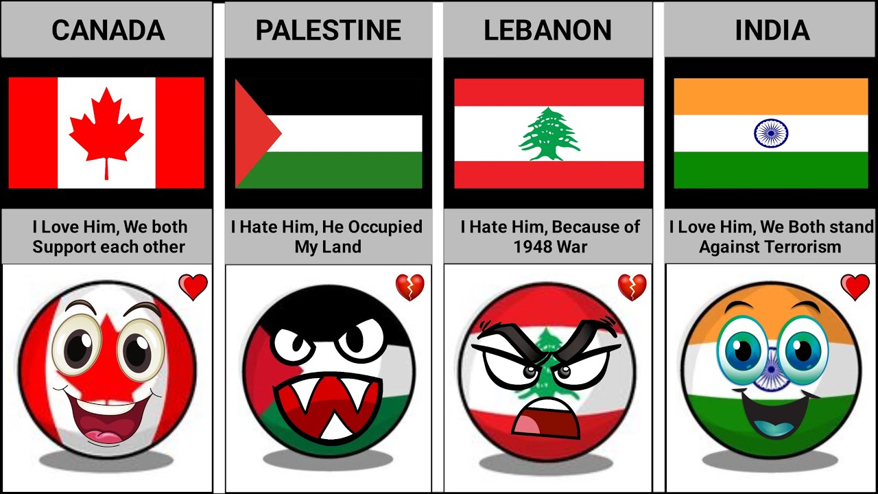 Why Countries Love or Hate Israel | Data Assembled
