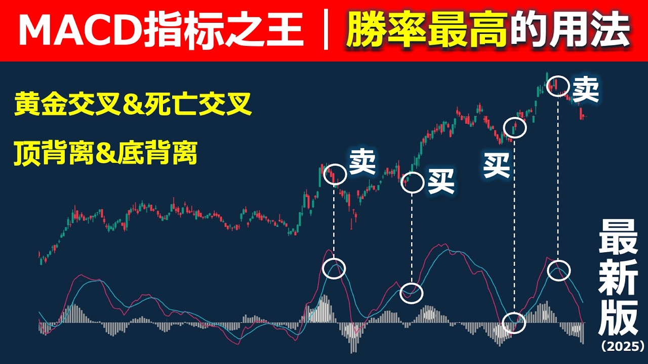 【新手必看】炒股技術分析入門｜MACD指標詳解，指标之王的胜率最高用法（黃金交叉、死亡交叉、背離）｜股票、外匯、虛擬貨幣、黄金通用