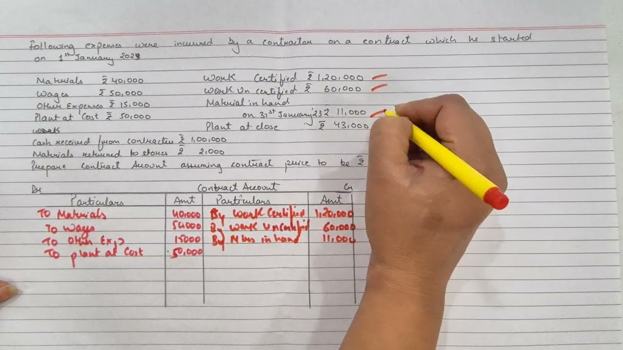 Contract Account | Lecture 1 | For BCom, MCom, BBA, MBA, and CA Students