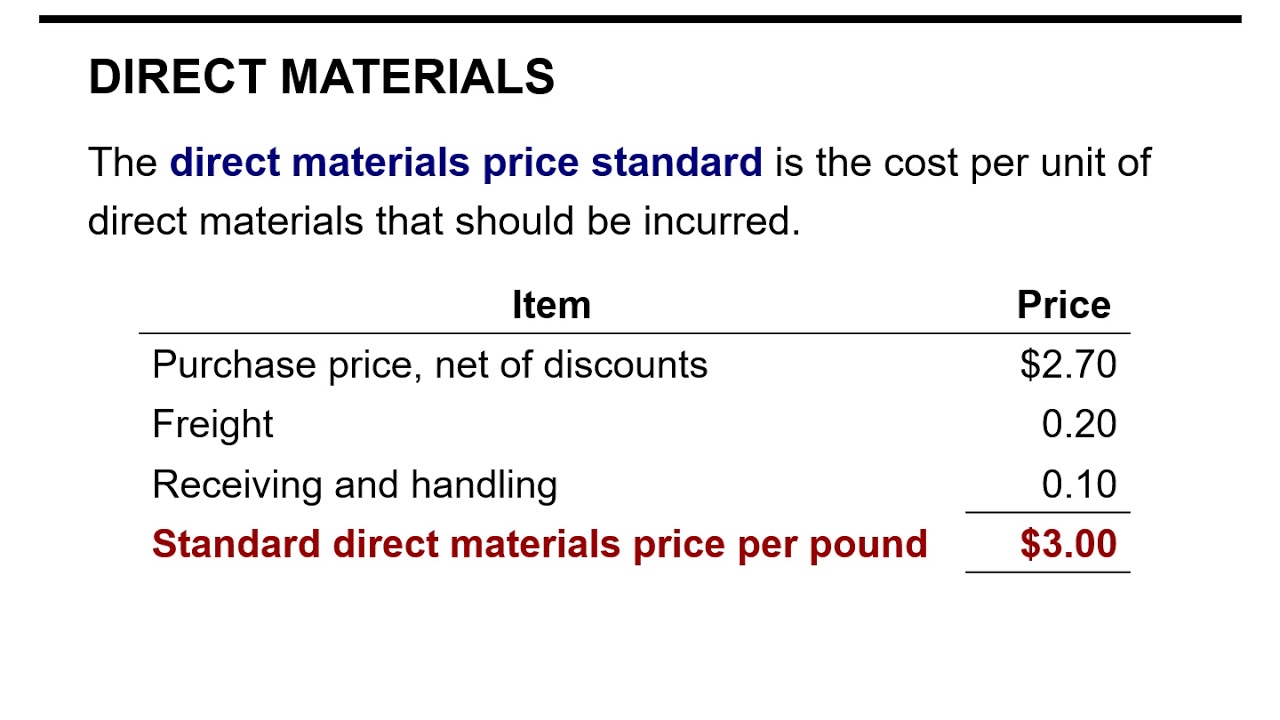 Standard Costs