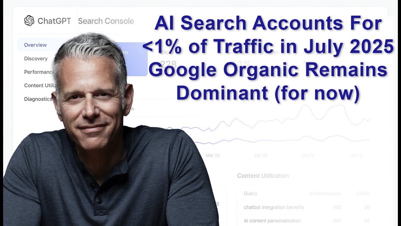 AI Search Drives Less Than 1% of Traffic In July 2025 and Google Is Still Dominant (for now)