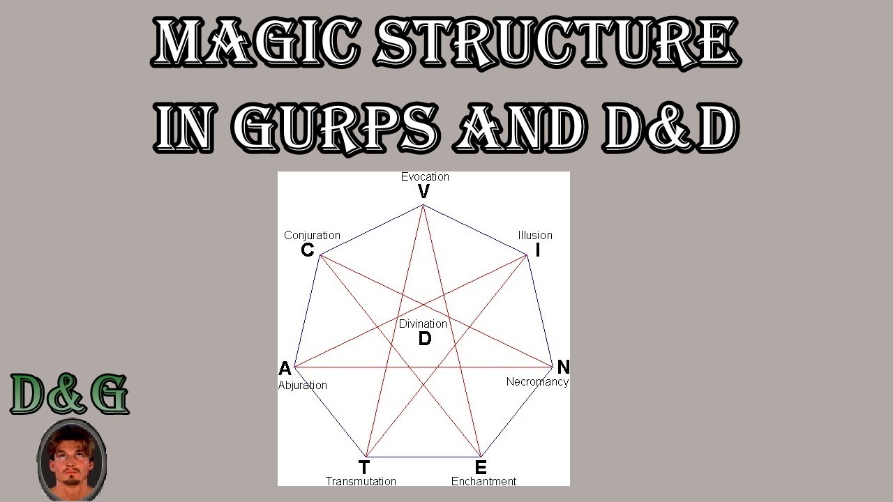 How is magic structured in GURPS compared to D&D?
