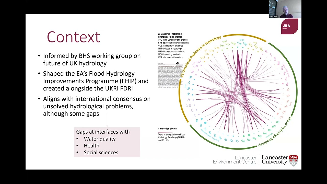 Flood Hydrology Roadmap Update. 26/03/24 Webinar.