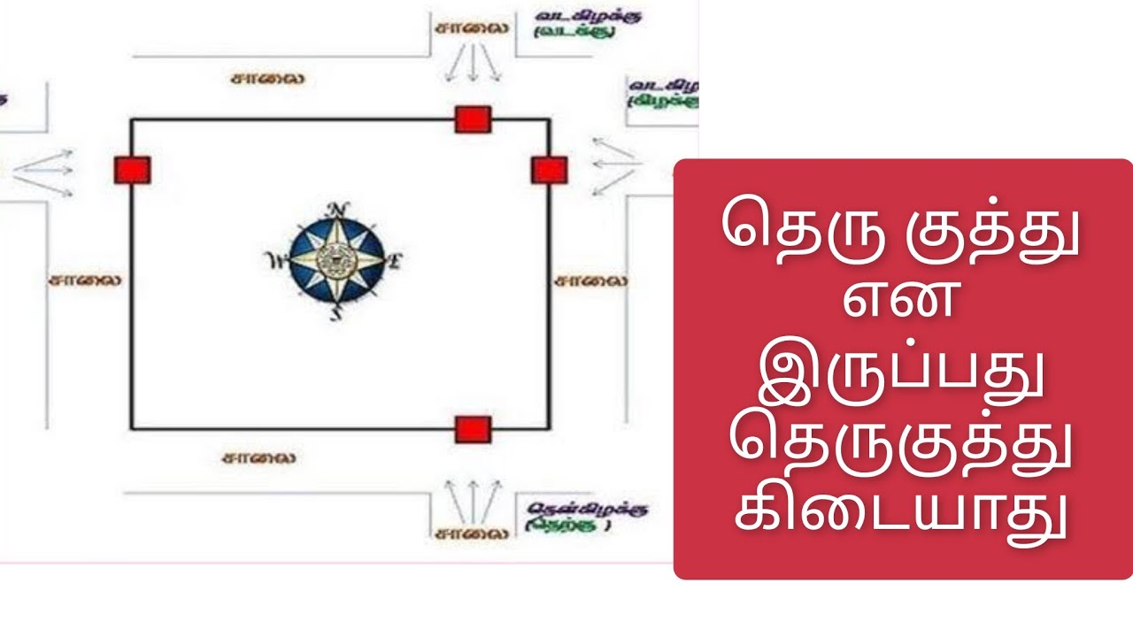 vastu வாஸ்துவில்  தெருக்குத்து / தெருகுத்து பற்றி அறிவோம் / My site facing East has a direct road