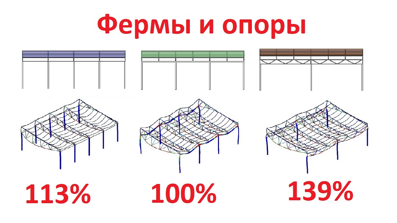 Фермы и опоры #3dsimulation