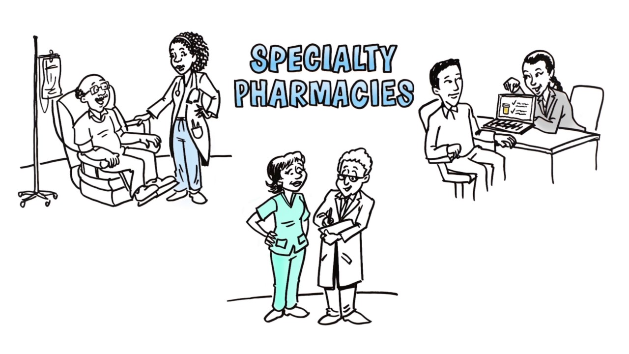 What is a specialty pharmacy?