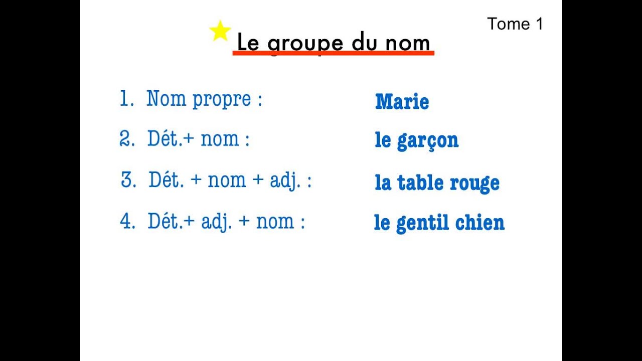 Le groupe du nom