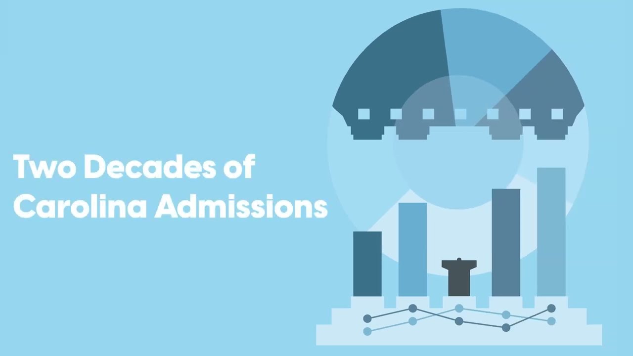 How Have Carolina Admissions Changed over Two Decades?
