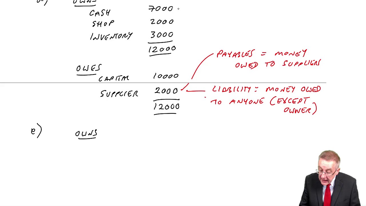 CIMA BA3 The Statement of Financial Position and Income Statement (part a)