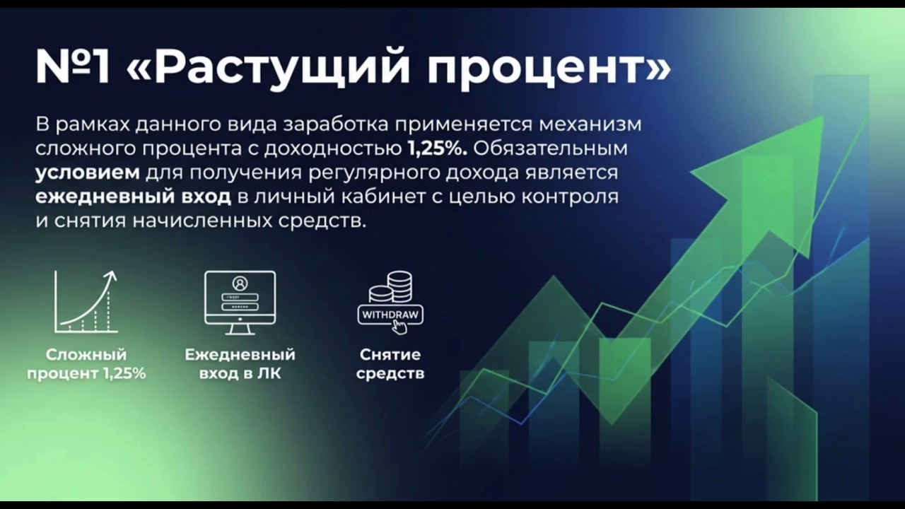 Результат  Растущий процент