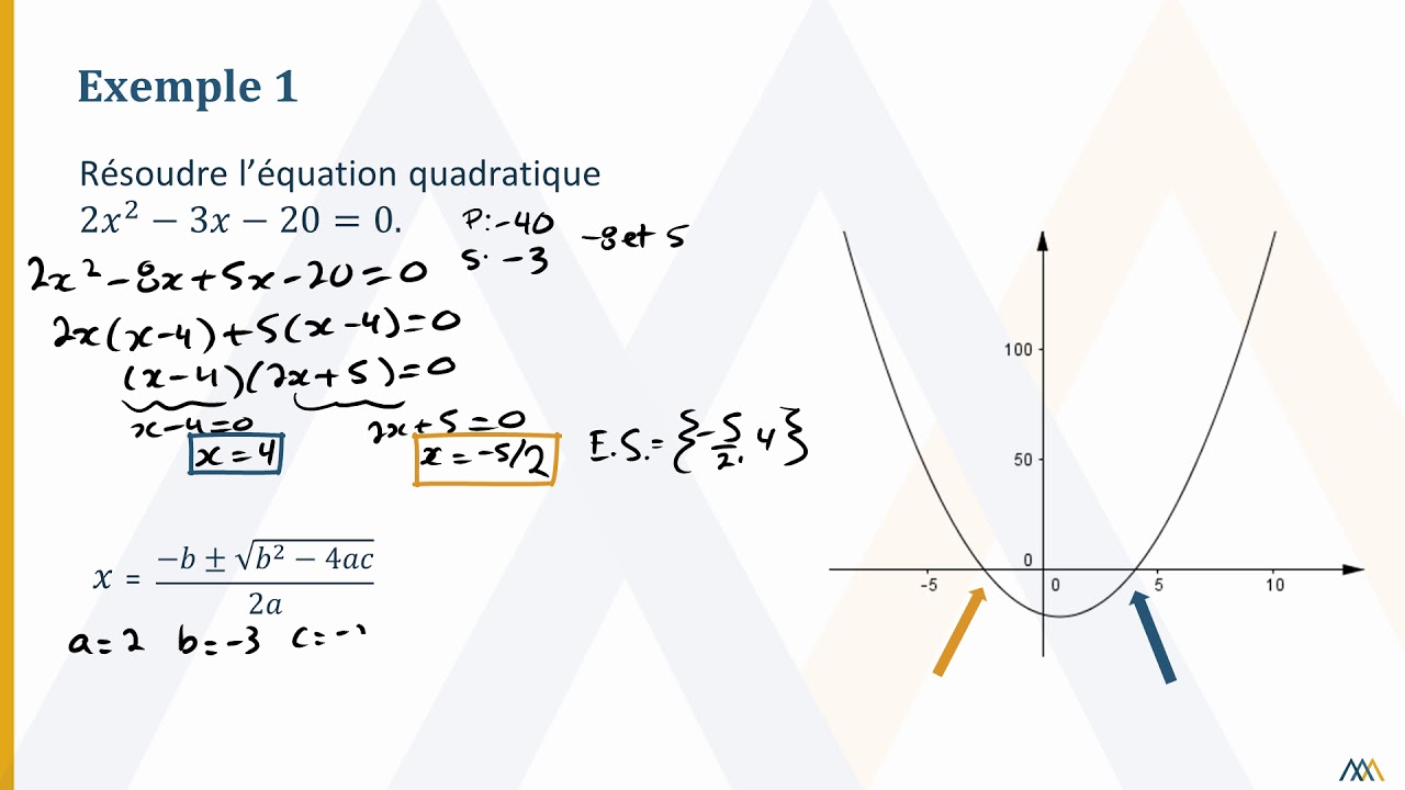 R&eacute;solution d'&eacute;quations quadratiques