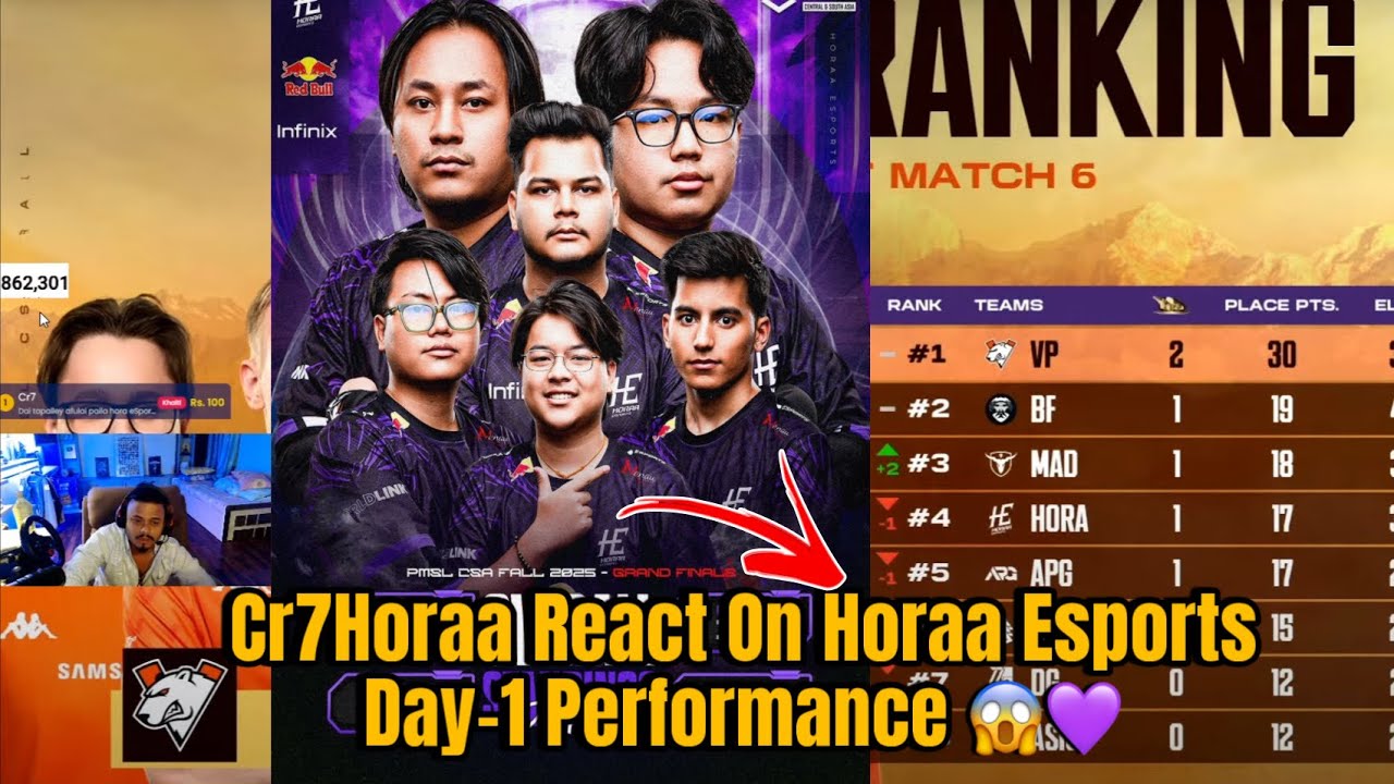 Cr7Horaa React On Horaa Esports Day-1 Performance 😱💜 #horaa #horaaesports 