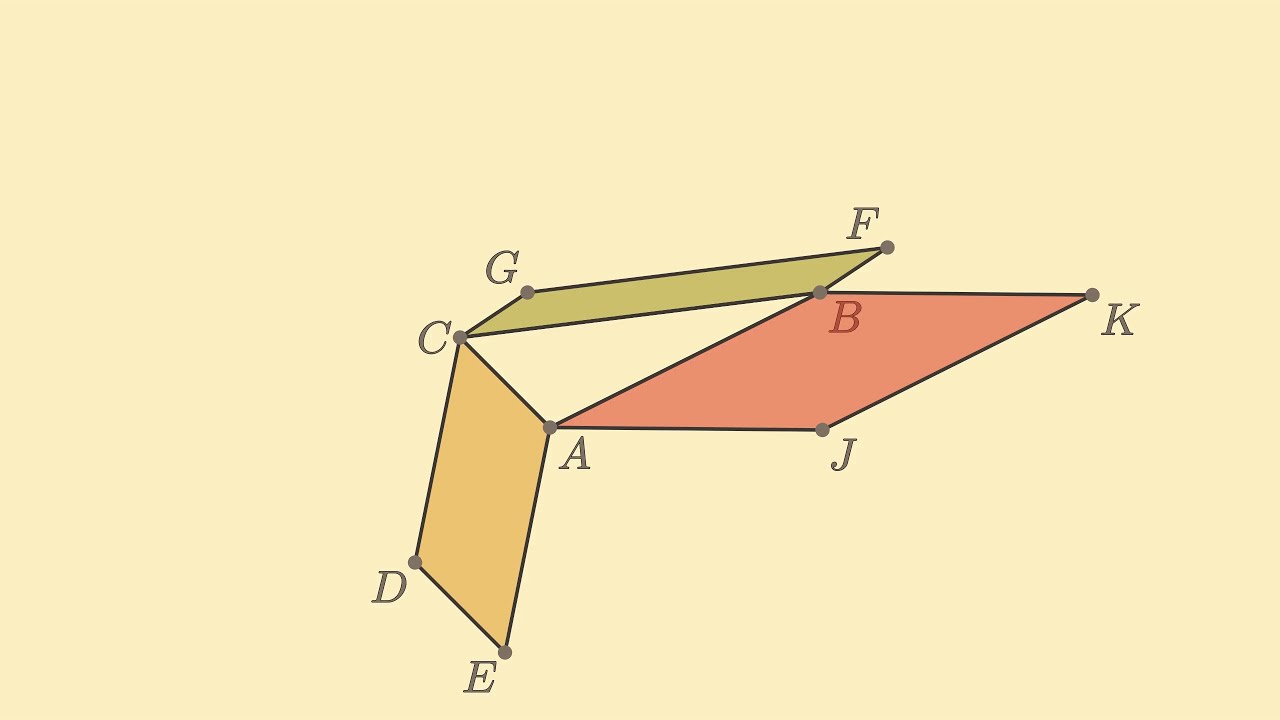 Animated Proof of the Pythagorean Theorem - Based on Pappus's Area Theorem