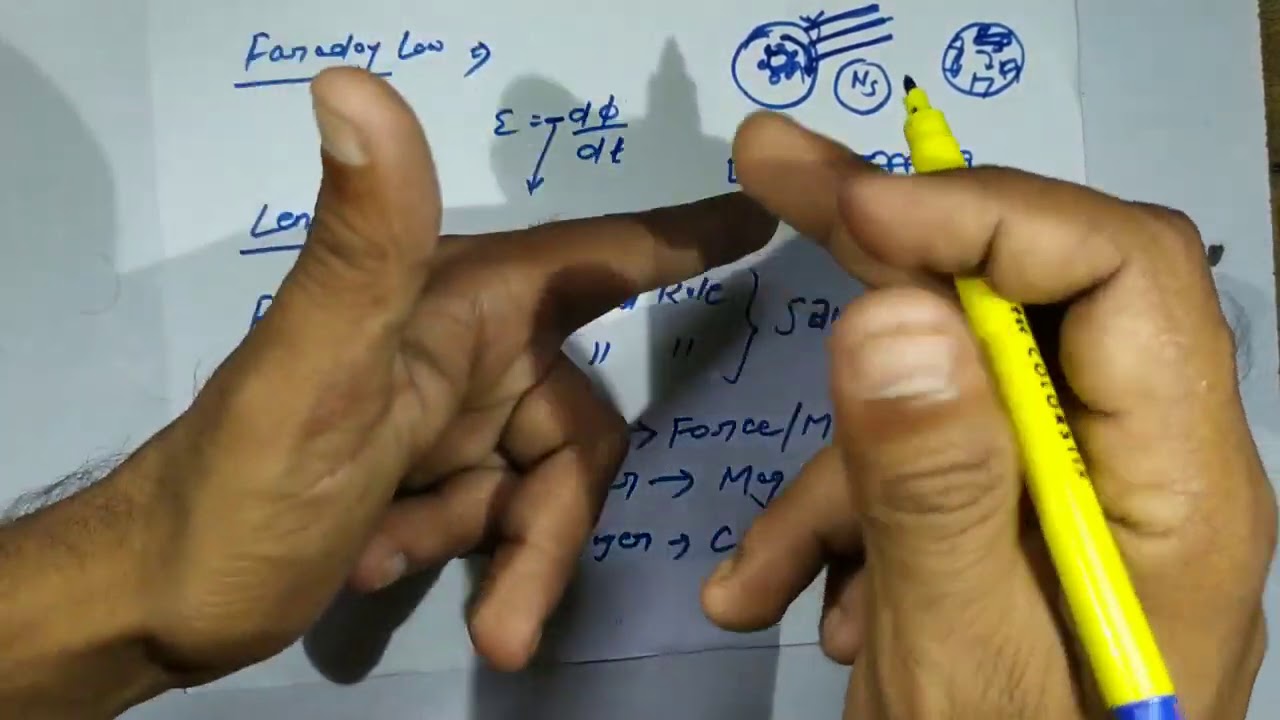 3 phase induction motor ! Laws and basic term of electical machine in hindi