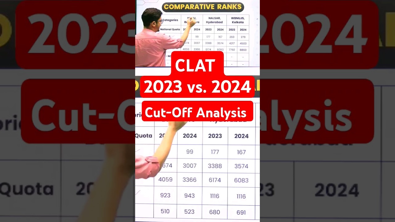 CLAT Cut-Off 2024 vs. 2023 Analysis | CLAT 2025 Expected Cut-Off #shrots #clat2025
