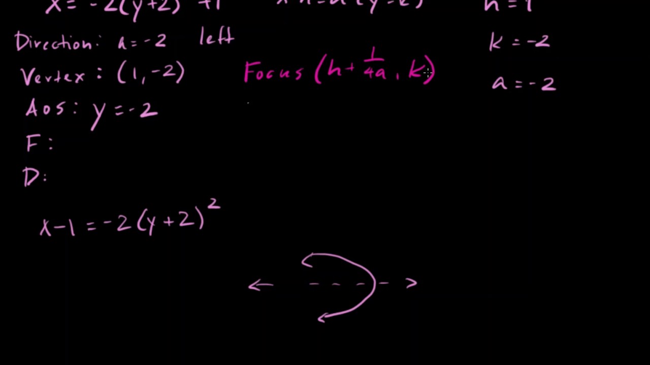 Horizontal Parabola Focus & Directrix #10