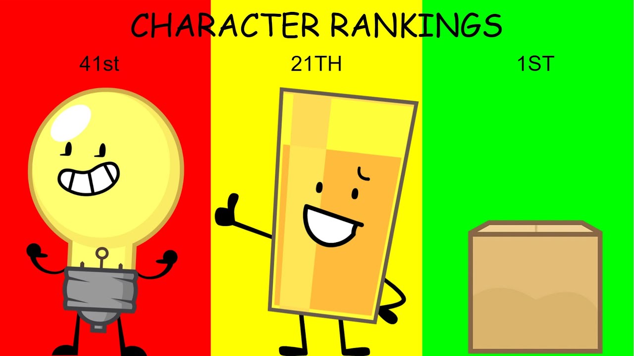 Ranking all 41 Inanimate Insanity characters