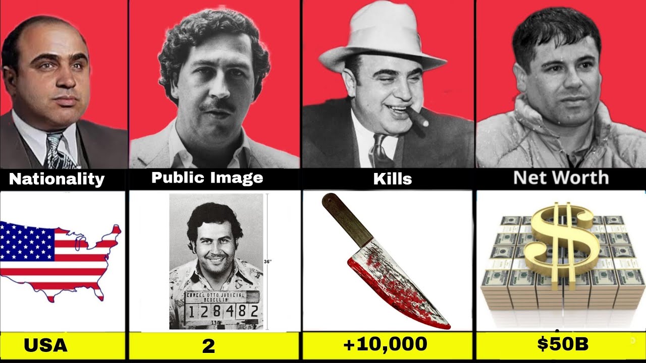 Comparison: Pablo Escobar vs Al Capone vs  El Chapo