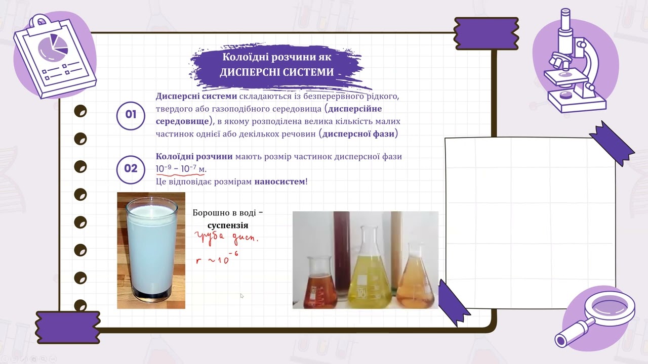 Колоїдні розчини. Ефект Тіндаля та багато іншого
