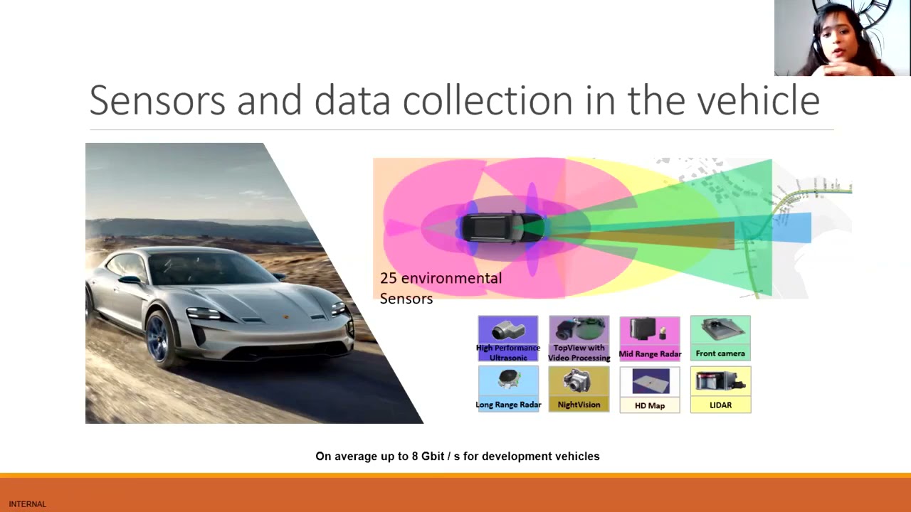 Data-Driven Development in the Automotive Field