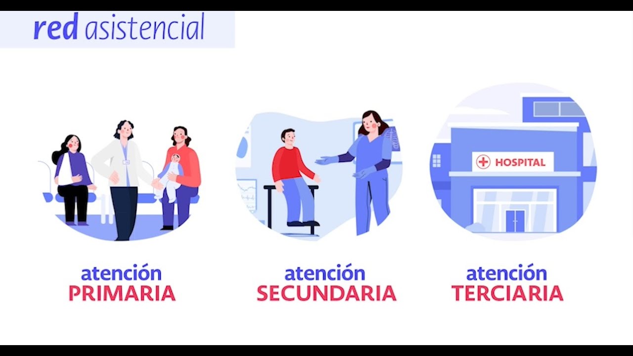 #Campa&ntilde;adeInvierno &iquest;C&oacute;mo funciona la Red de Salud?
