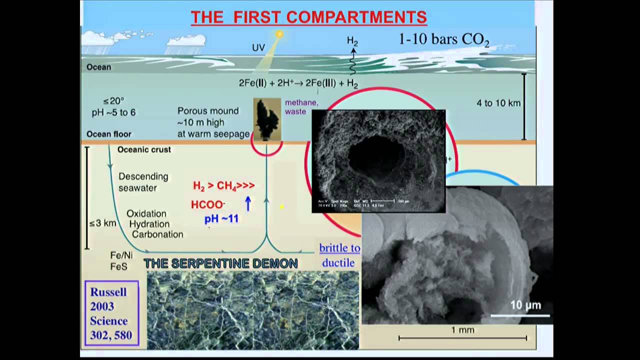 Michael Russel: On the Emergence of Life Through 