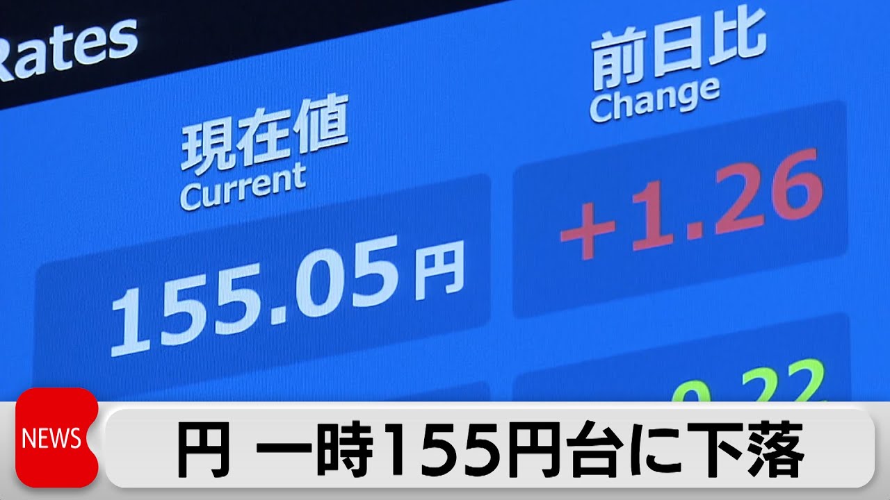 円大幅安  一時155円台半ば  総理「円安容認」観測  株は乱高下