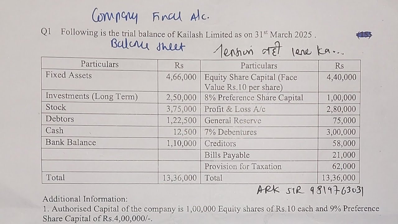 खतरनाक🔥|Company Final Accounts| Balance Sheet |UNIVERSITY PROBLEM Solution |Tybcom sem5|Tybafsem5