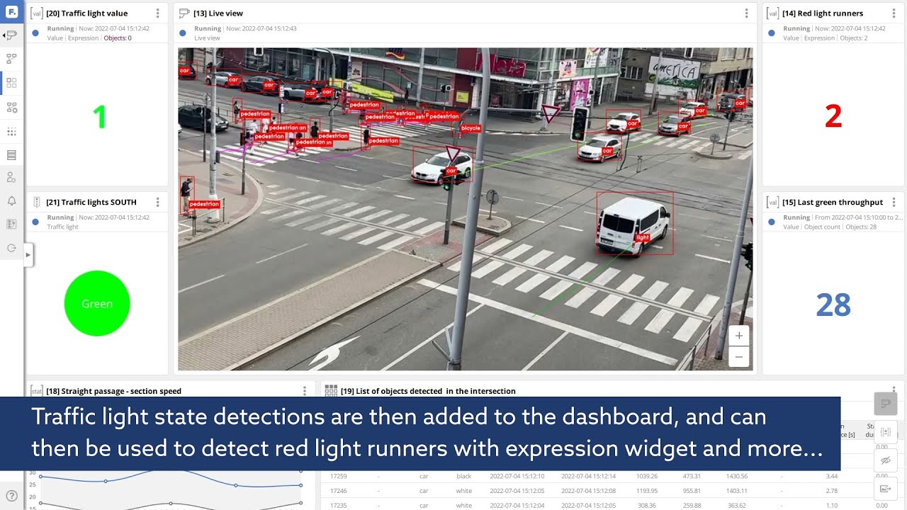 How to detect traffic lights states/colors - How-to guide with FLOW Insights