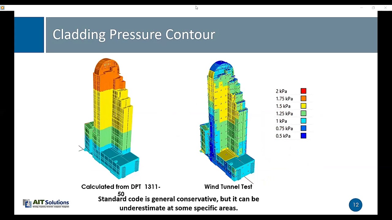 Wind Tunnel Testing for Tall Buildings (10th June 2020)